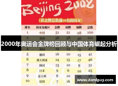 2000年奥运会金牌榜回顾与中国体育崛起分析